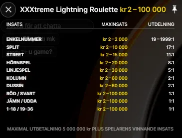 XXXtreme Lightning Roulett - Vinsttabell