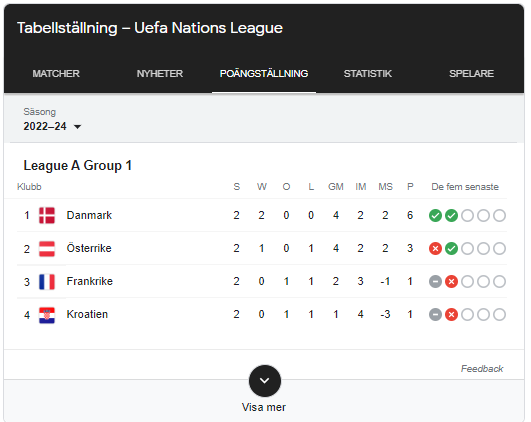 Nations League tabell league a grupp 1 9 juni 2022