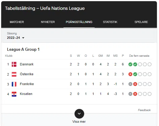 Nations League tabell league a grupp 1 9 juni 2022