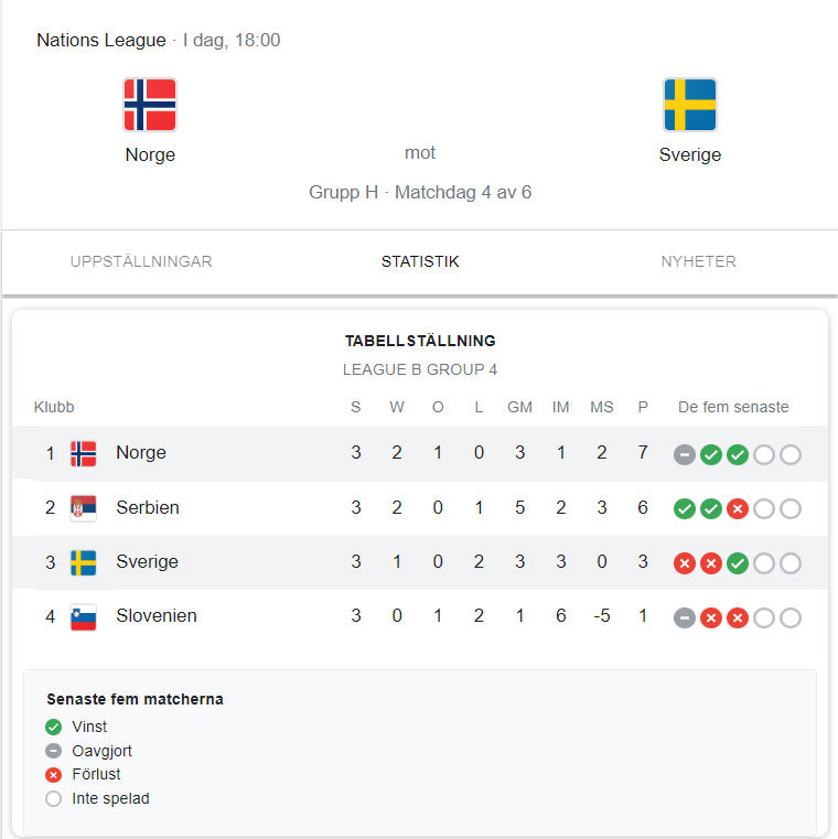 Norge Sverige Nations league 12 juni