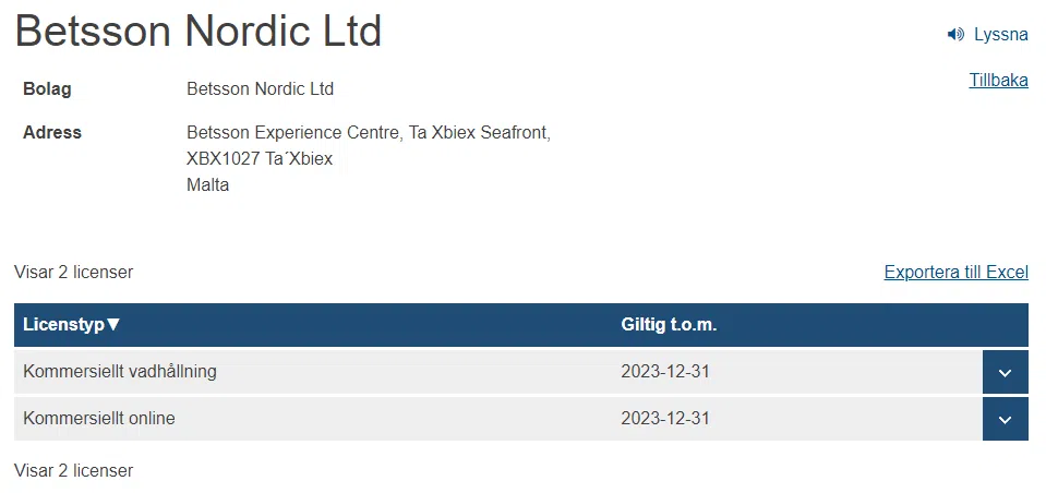 Betsson Spelinspektionen licens