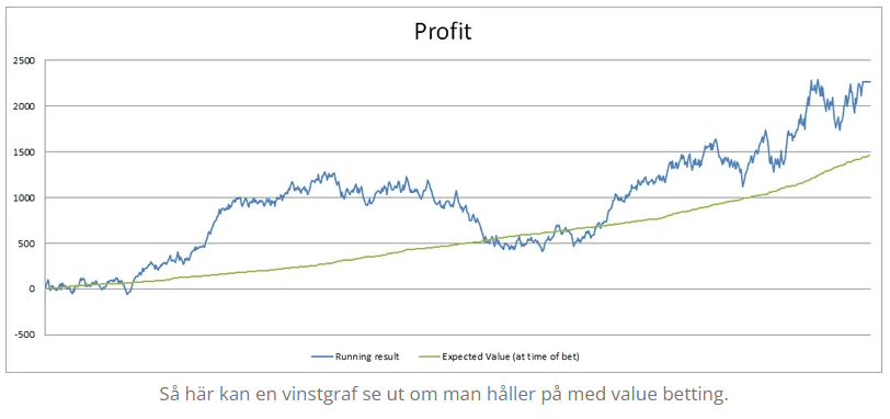 Rebelbetting Value betting graf