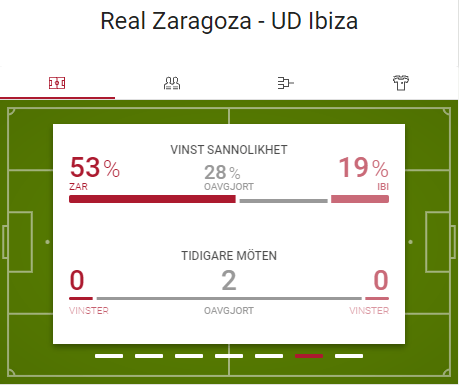 Real Zaragoza vs UD Ibiza Vinstchans