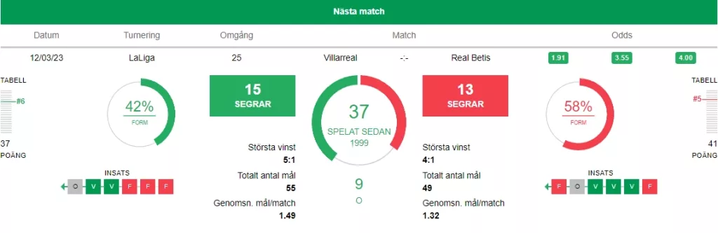 Villarreal vs Real Betis 12 mars 2023 Statistik